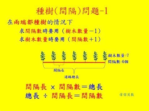 種樹間距|樹距計算器